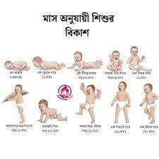 শিশুর বেড়ে ওঠা: সঠিক যত্ন, পুষ্টি ও বিকাশের সম্পূর্ণ গাইড